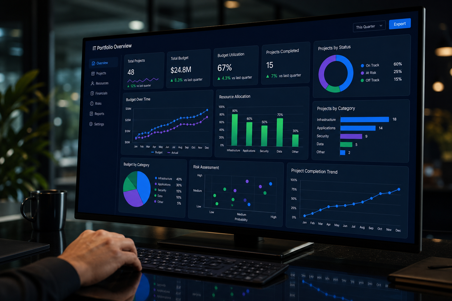 Custom analytics platform development by HELPATH for retail intelligence